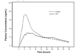 Flomax Tamsulosin Methacrylic